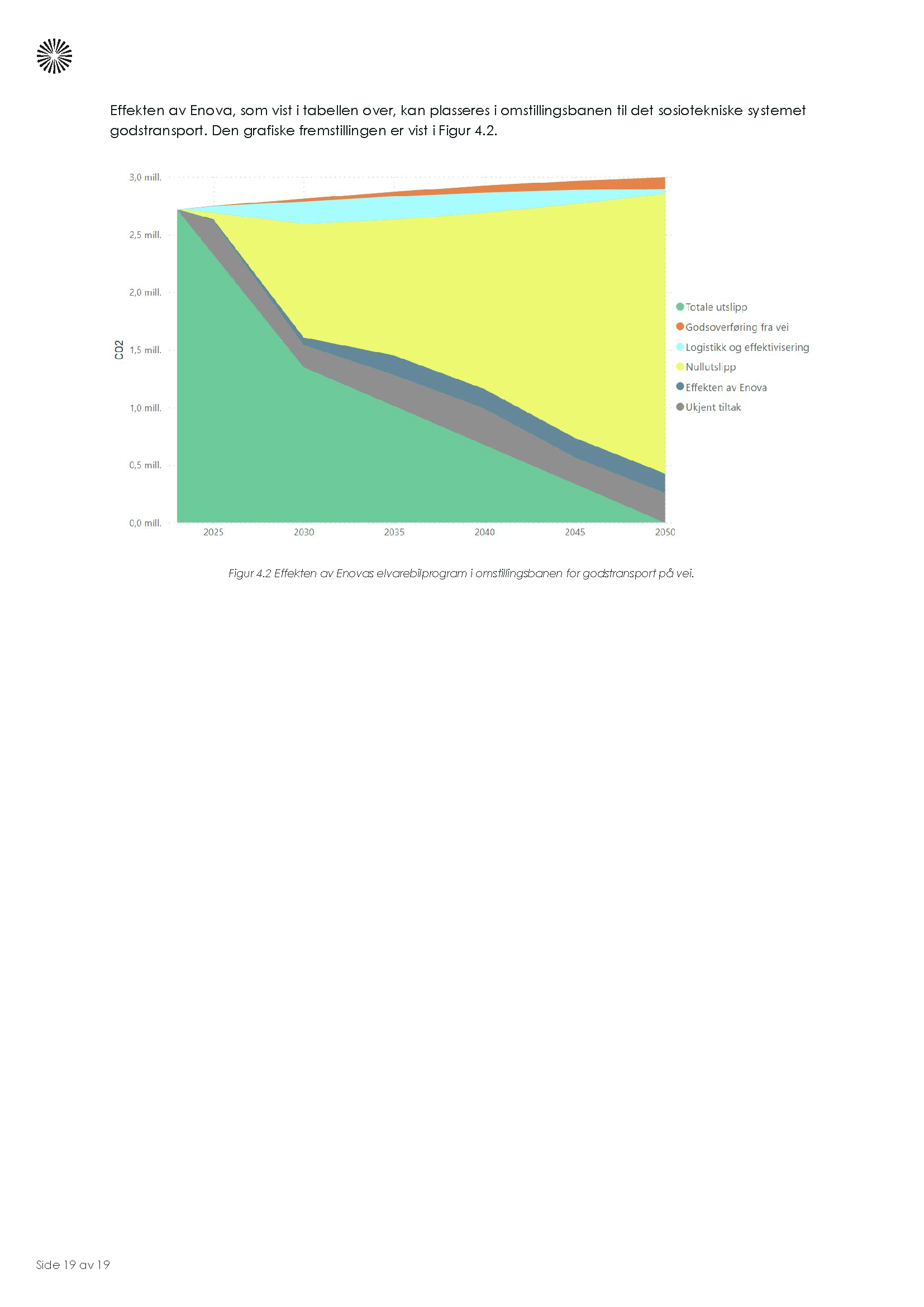 Effekter_av_Enova_Elvarebilprogrammet_Page_19