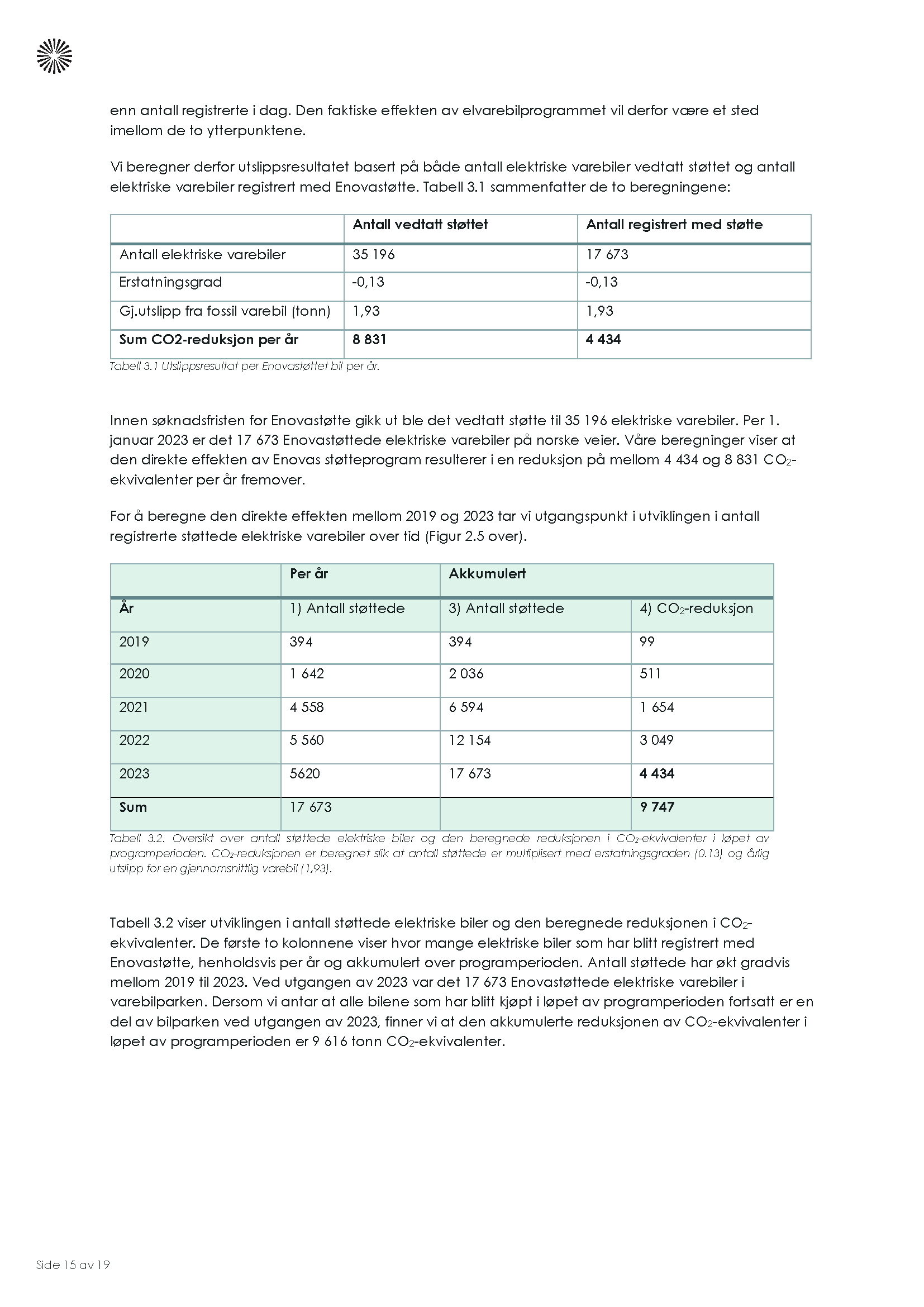 Effekter_av_Enova_Elvarebilprogrammet_Page_15