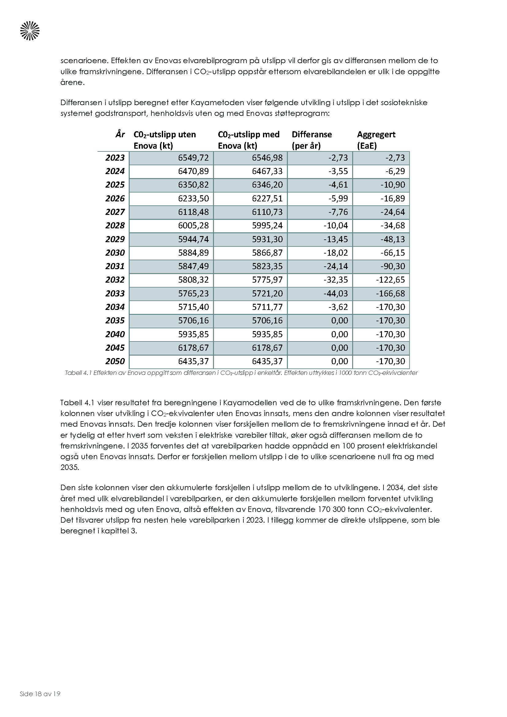 Effekter_av_Enova_Elvarebilprogrammet_Page_18