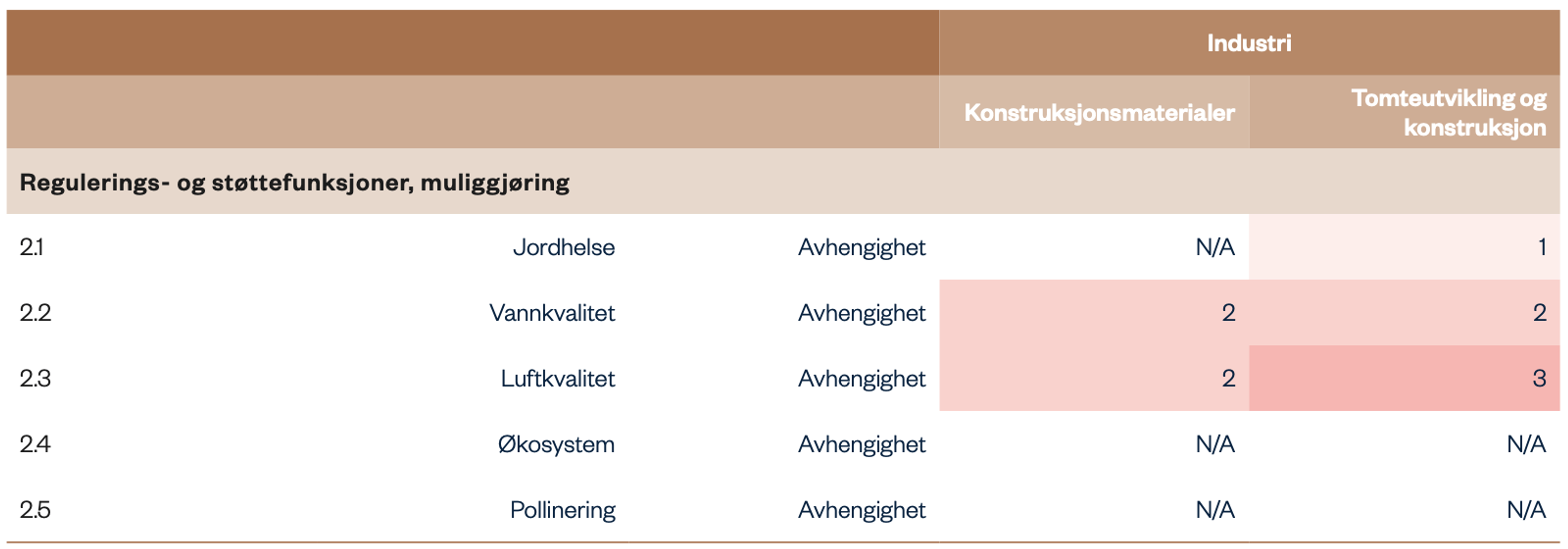 WWF Biodiversity Risk Filter