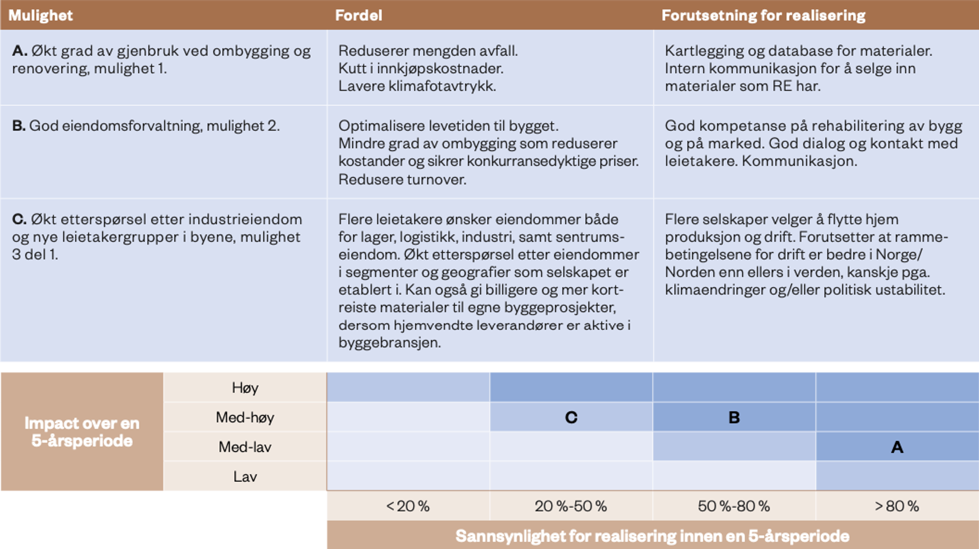 Muligheter