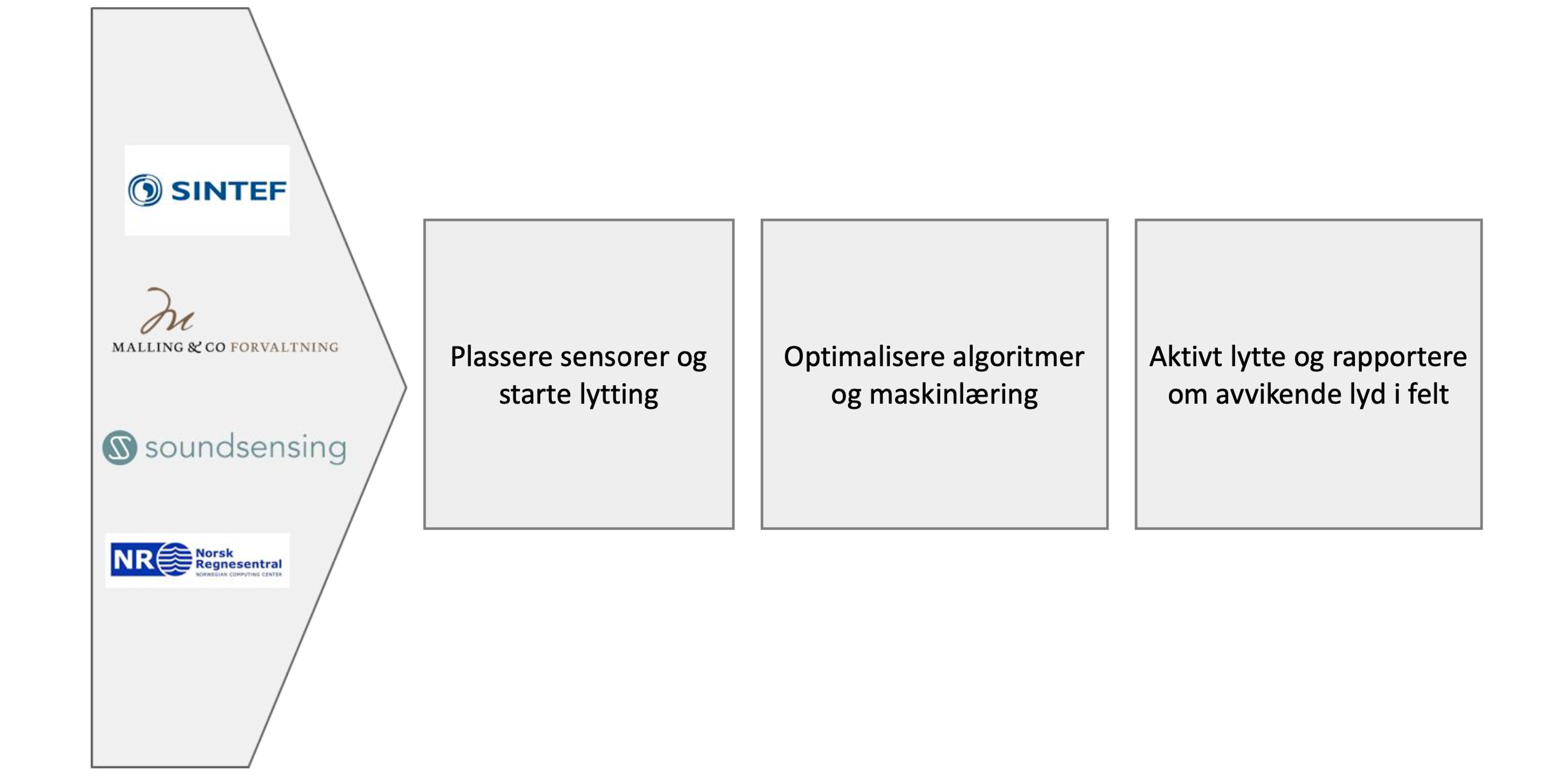 Soundsensing figur