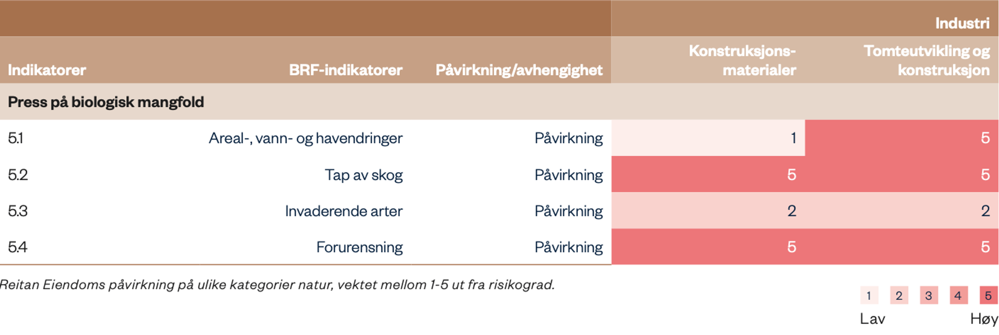 Naturpåvirkning