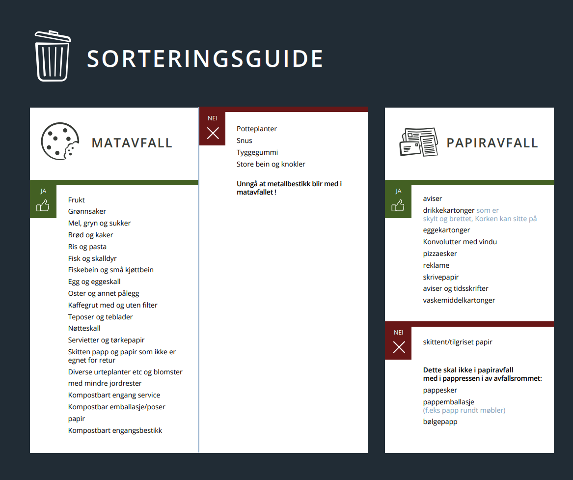 Sorteringsguide