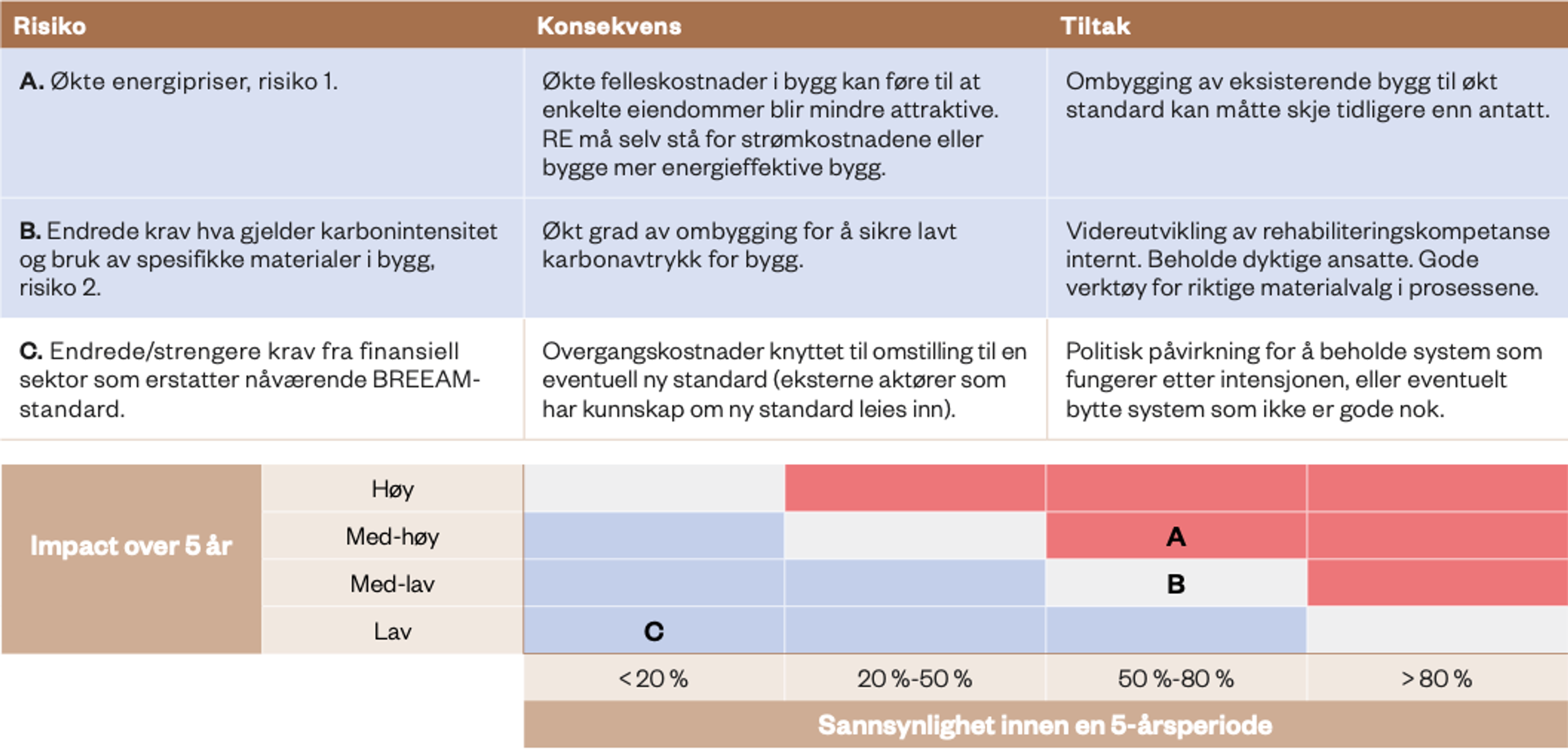 Overgangsrisikoer 2