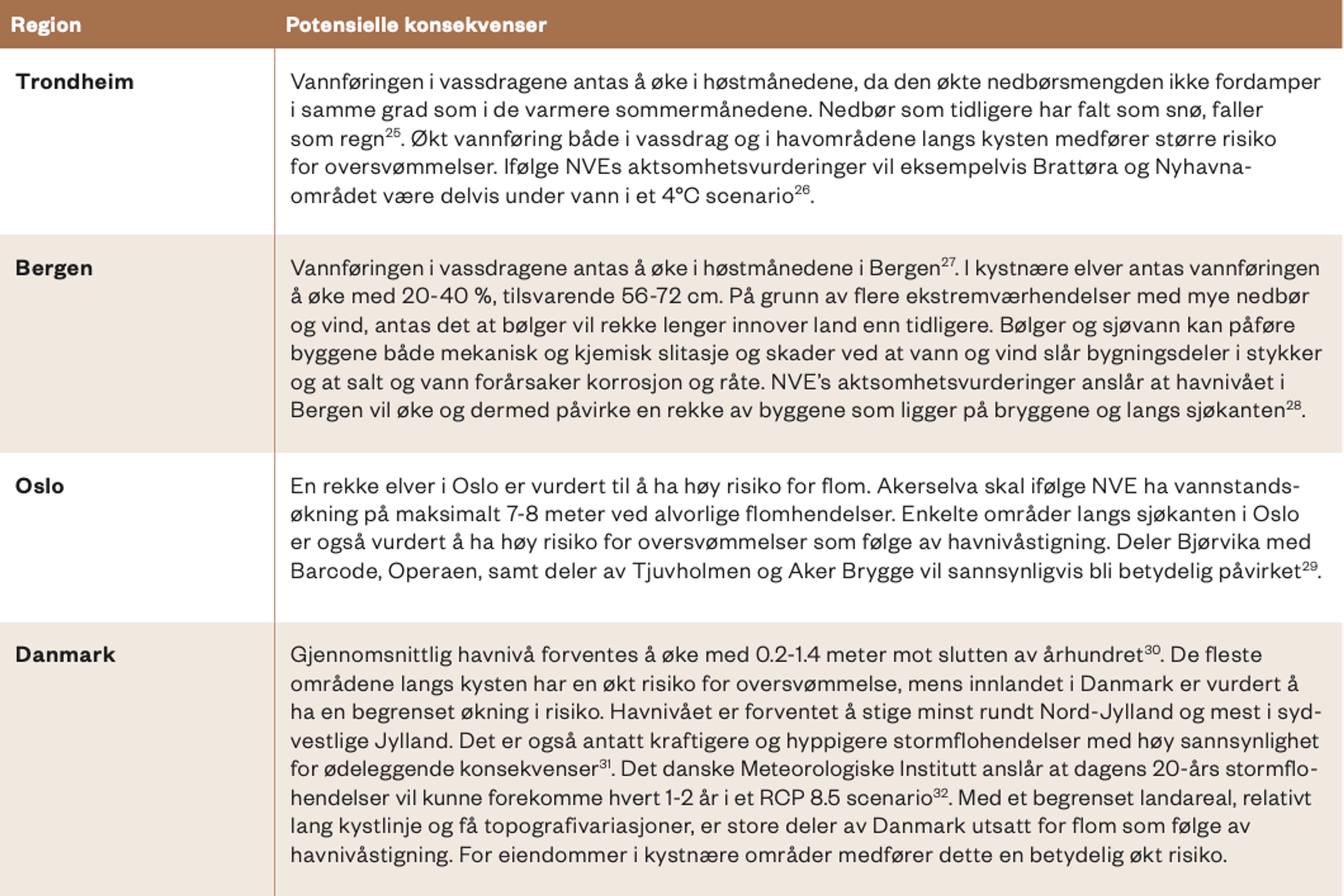 Tabell med potensielle konsekvenser