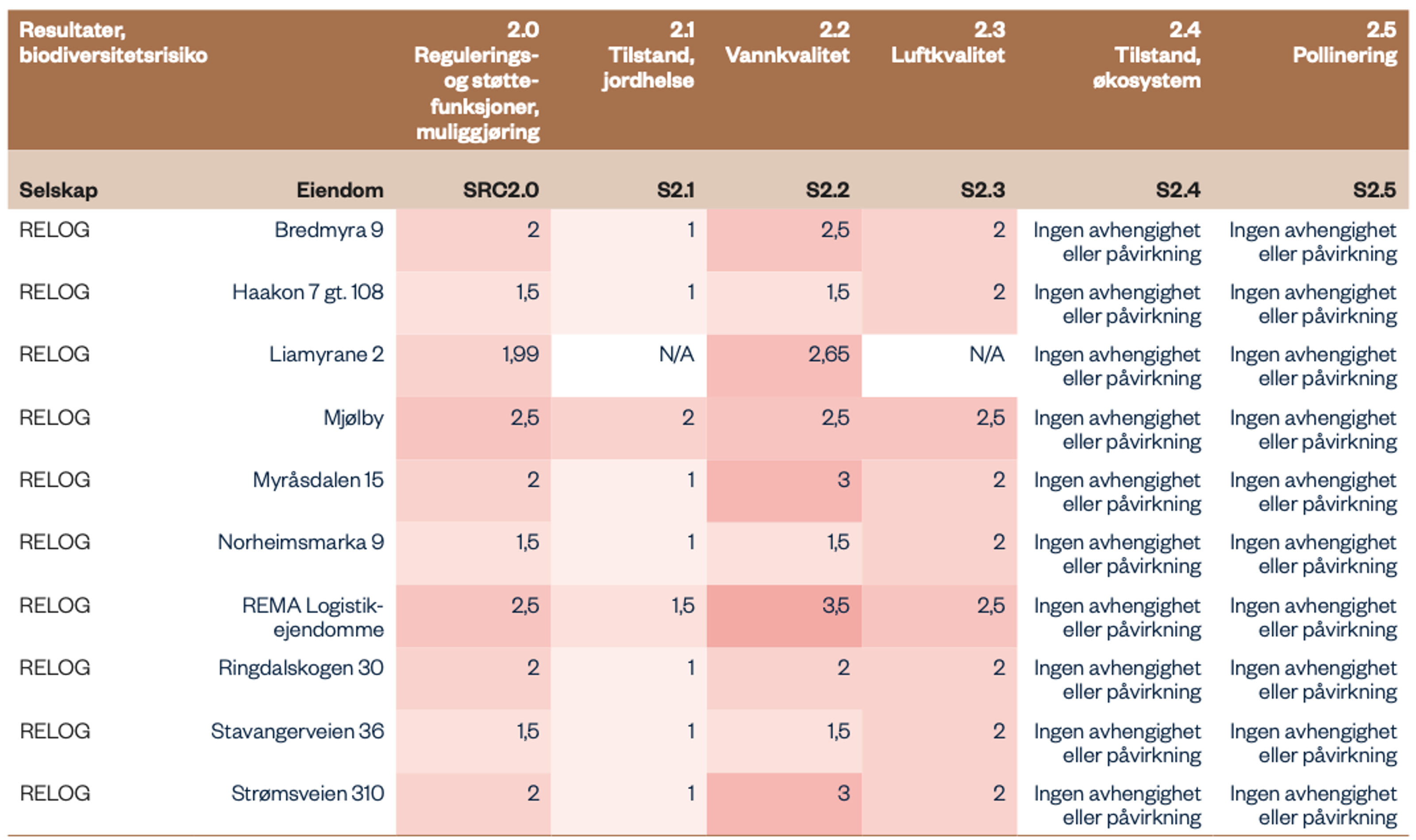 Biodiversitetsrisiko