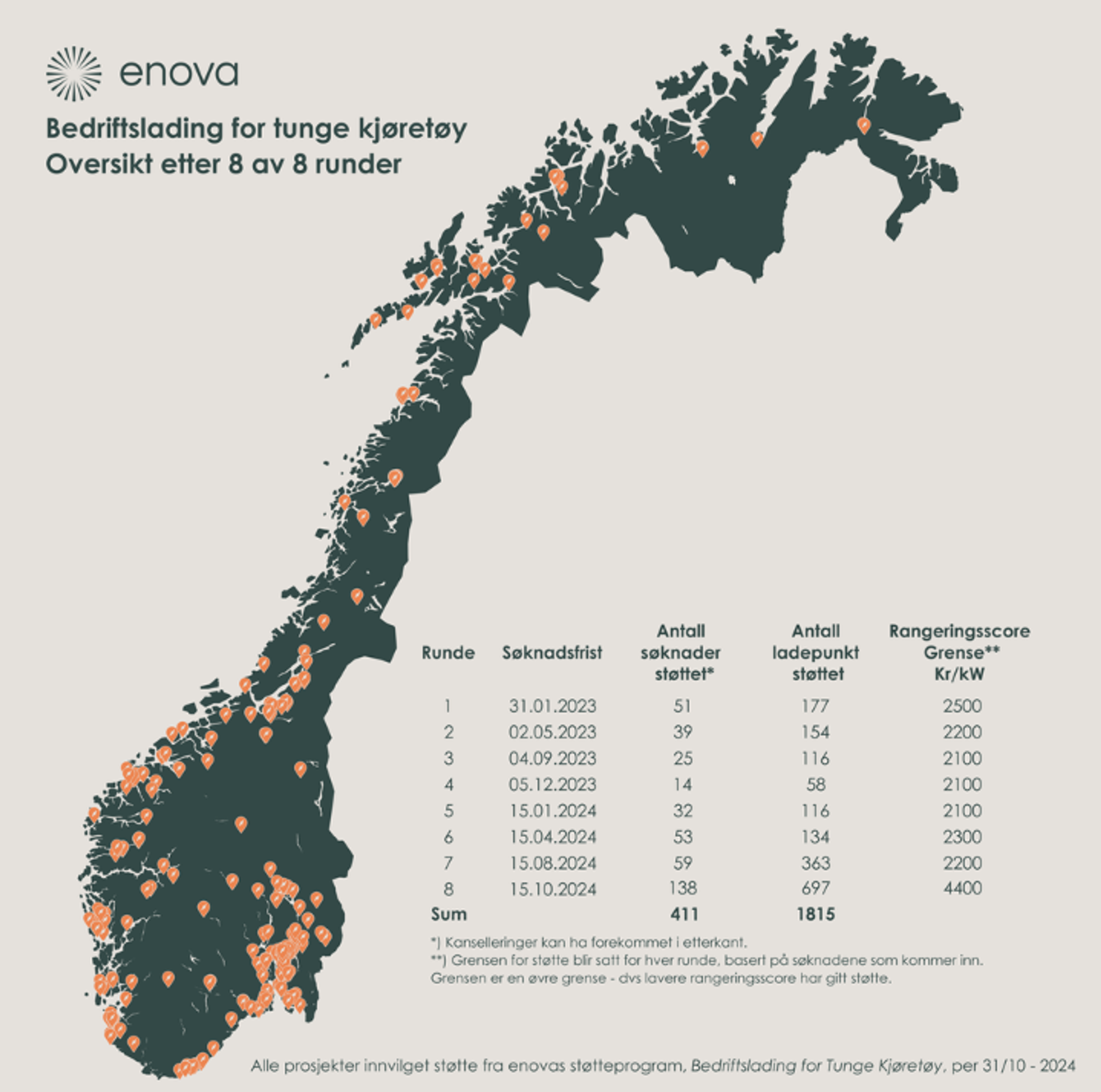 Figur 4.3.2.2 Kart over støttede ladestasjoner i 2024 - Bedriftslading for tunge kjøretøy