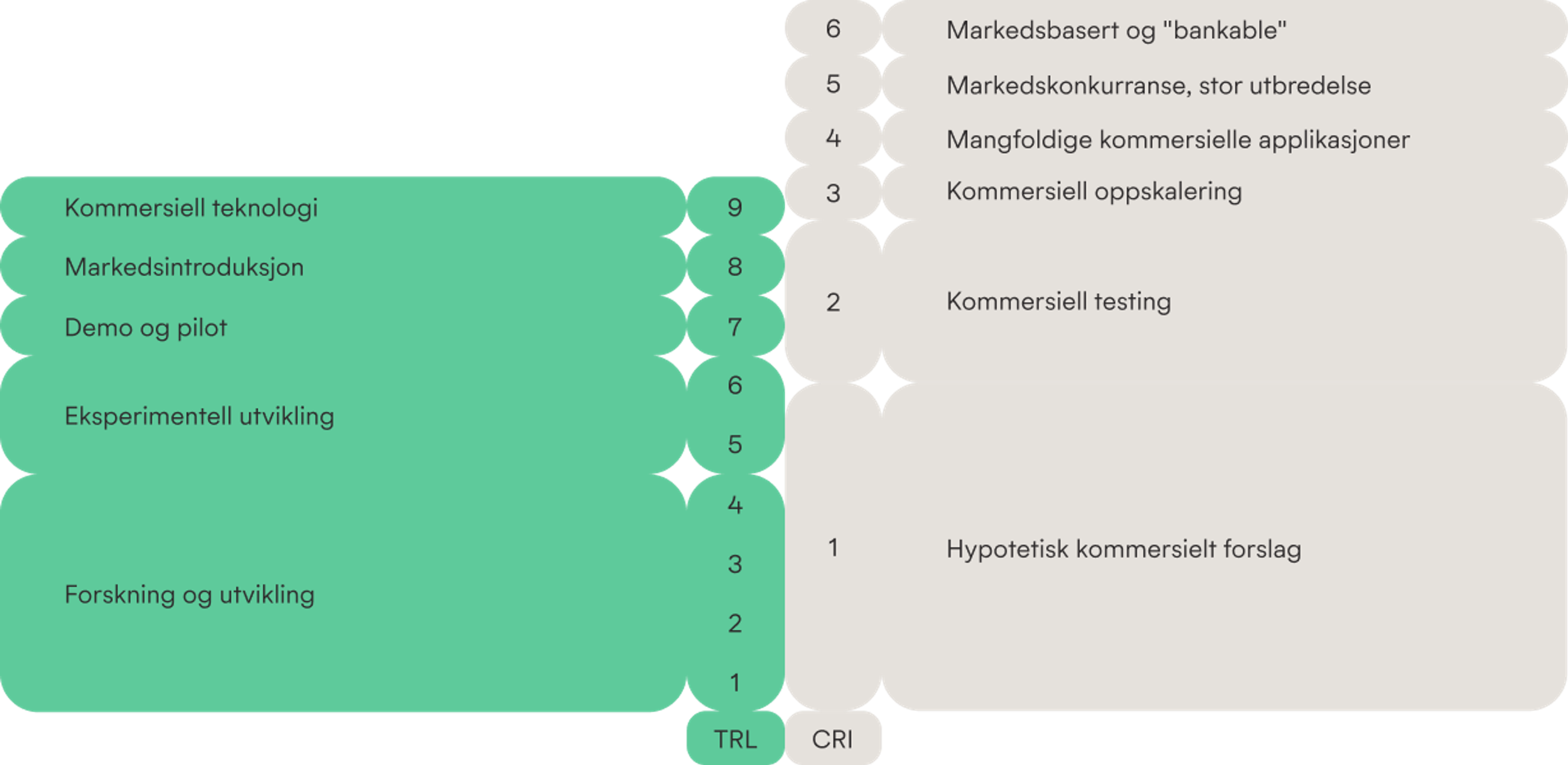 Teknologimodenhet  